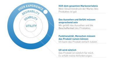 Enhancing Product Success With User Experience Design